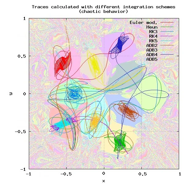 chaotic pendulum trace sample