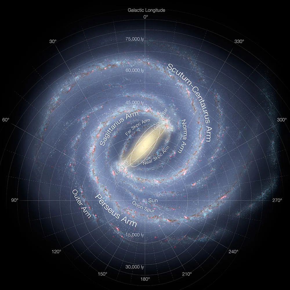 Schematic drawing of the Milky Way in top down view.