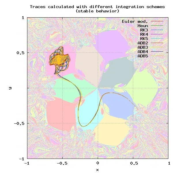 pendulum trace sample