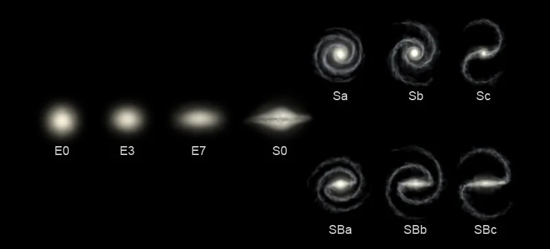 Classification of galaxies according to Edwin Hubble