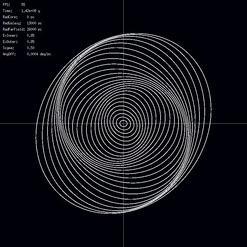 A number of ellipsis slightly tilted against one another as their diameter is increasing.