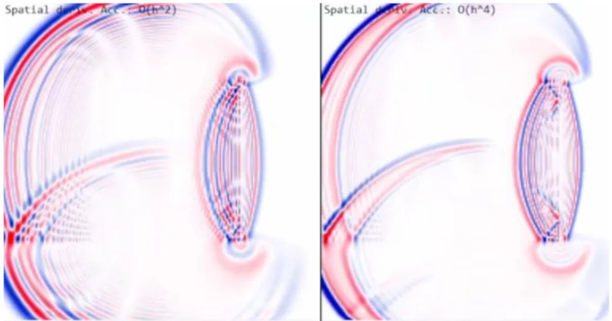 2d Wave Math Solving the 2D wave equation with the finite difference method.