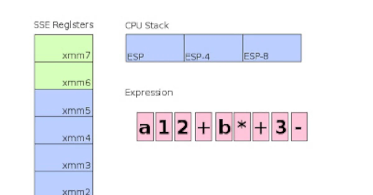 muparserSSE - A Math Expression Compiler